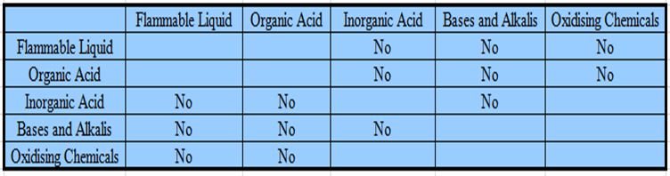 Chemical Compatibility Chart For Storage