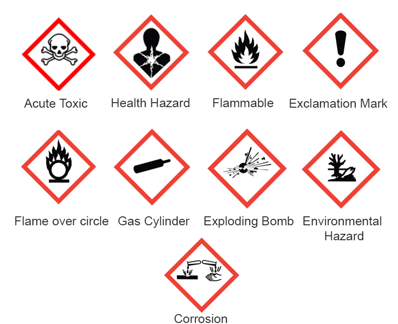 Science Hazard Pictures Of Safety Signs And Symbols And Their Meanings ...