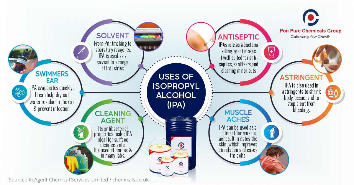 Isopropyl Alcohol (IPA) Uses & How Various Industries Consume It. – Pure  Chemicals Co.