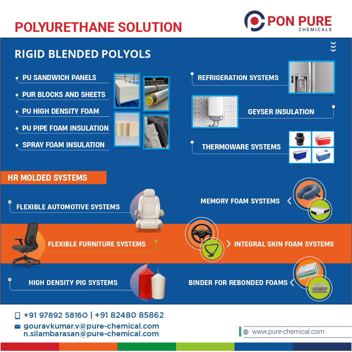Additives for Flexible Slabstock Foam Applications